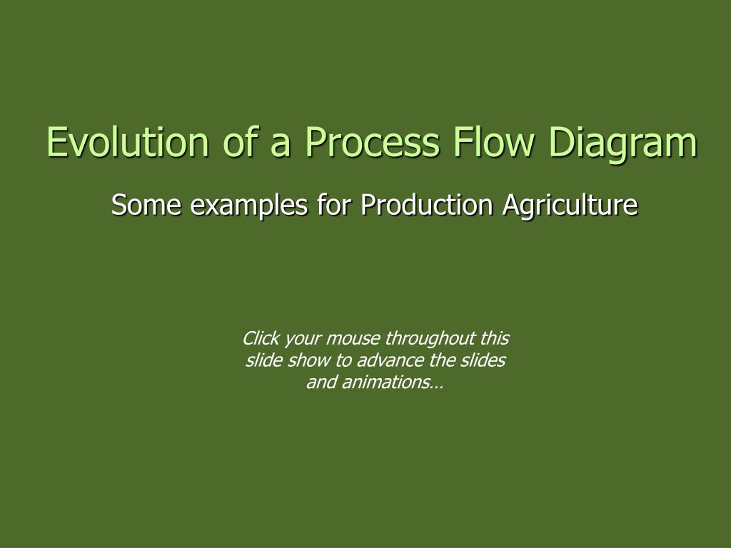 Process Evolution Abstract PPT - Evolution of a Process Flow Diagram PowerPoint Presentation, free ...