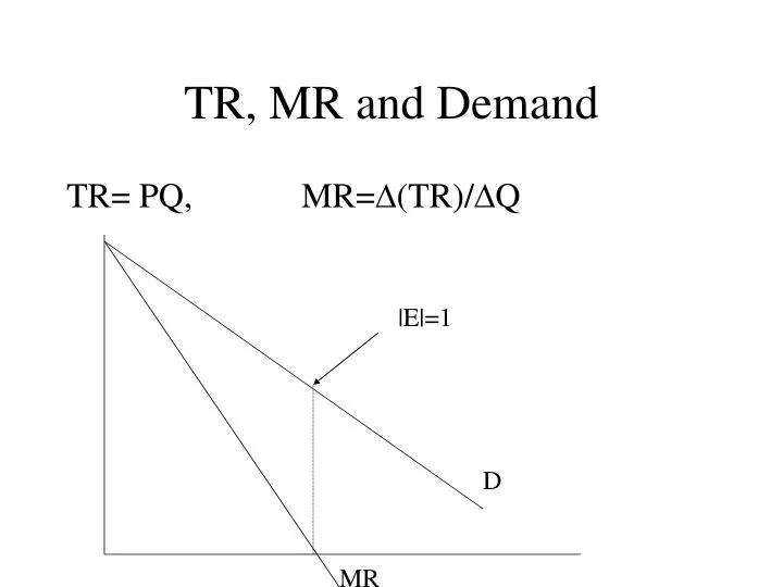tr mr and demand