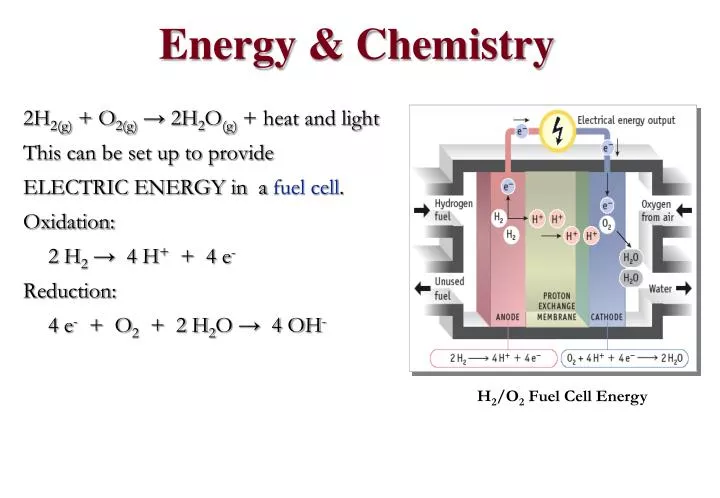 energy chemistry