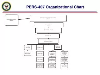 PERS-407 Organizational Chart