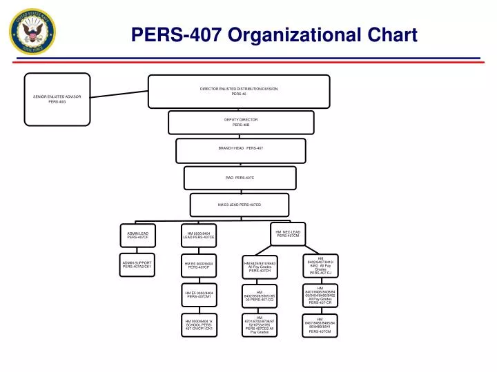 pers 407 organizational chart