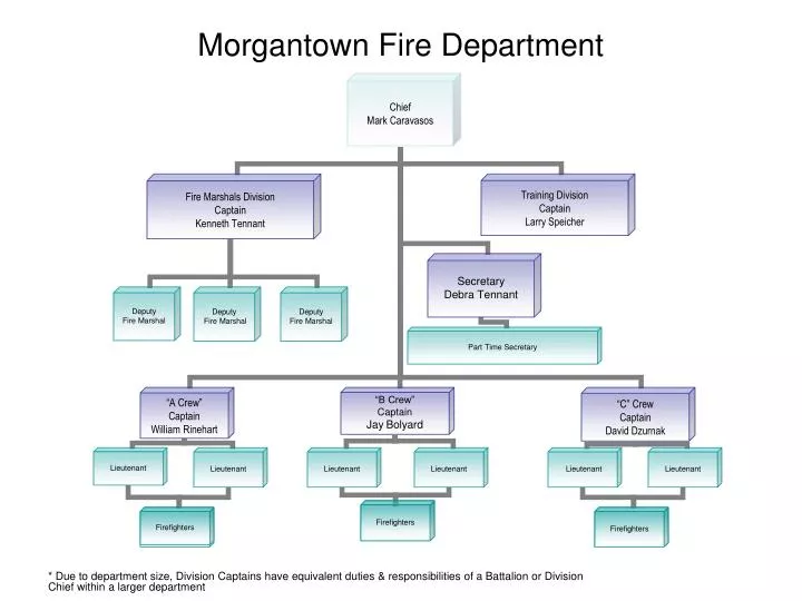 morgantown fire department