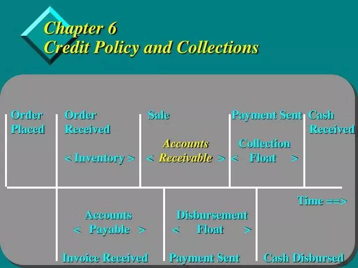 chapter 6 credit policy and collections