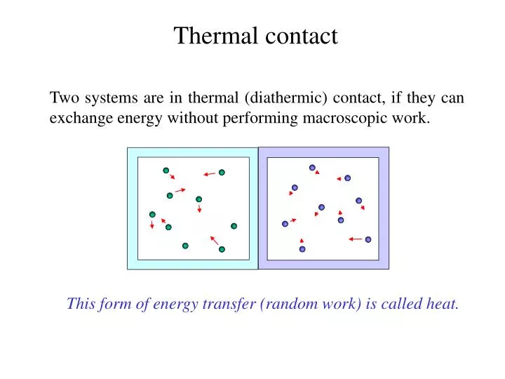 thermal contact