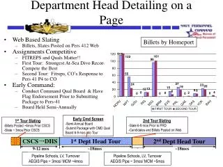 Department Head Detailing on a Page