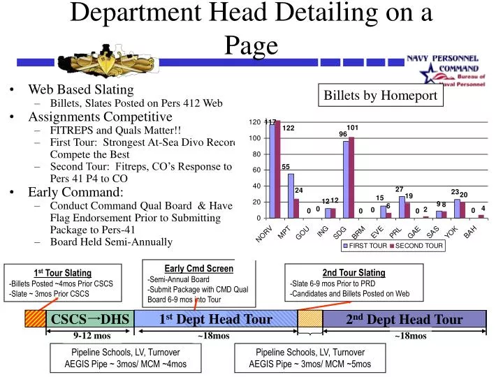 department head detailing on a page