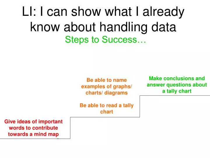 li i can show what i already know about handling data