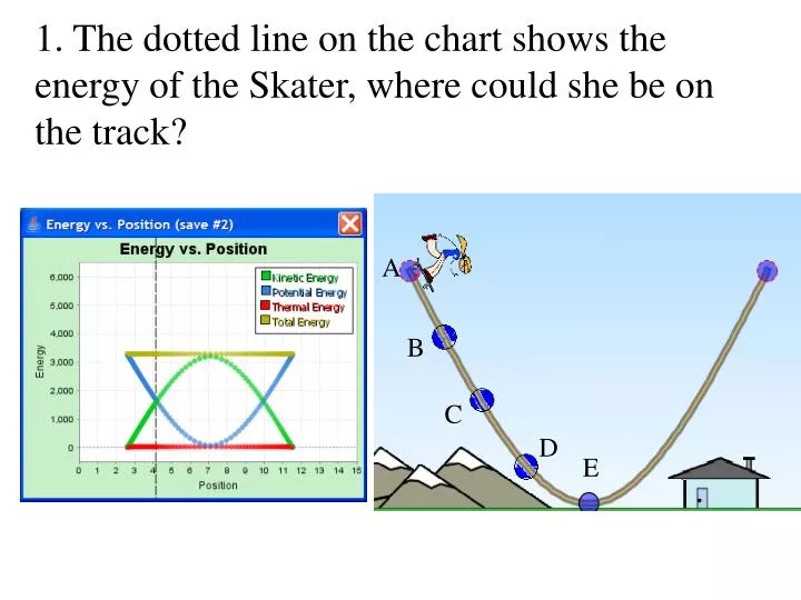 1 the dotted line on the chart shows the energy of the skater where could she be on the track