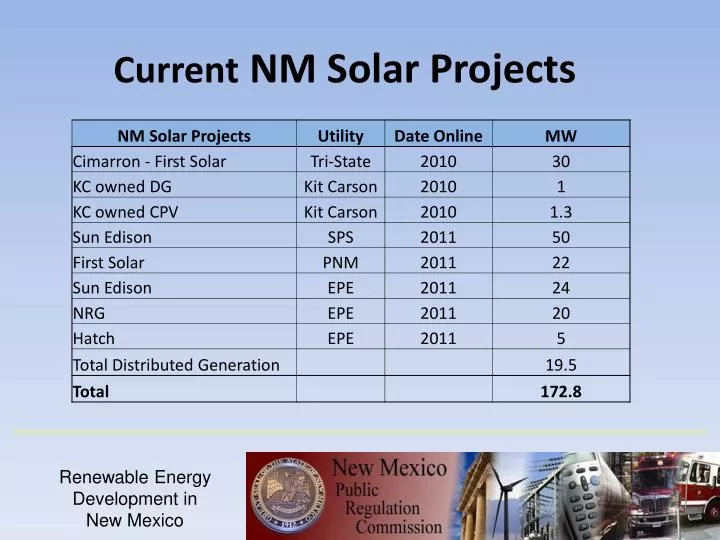 current nm solar projects