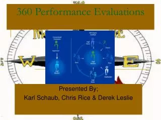 360 Performance Evaluations
