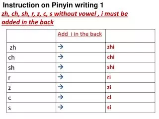 Instruction on Pinyin writing 1