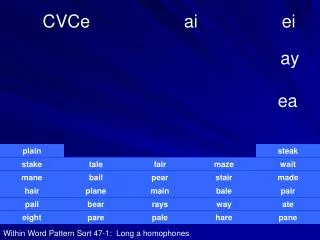 CVCe ai ei