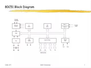 80C51 Block Diagram