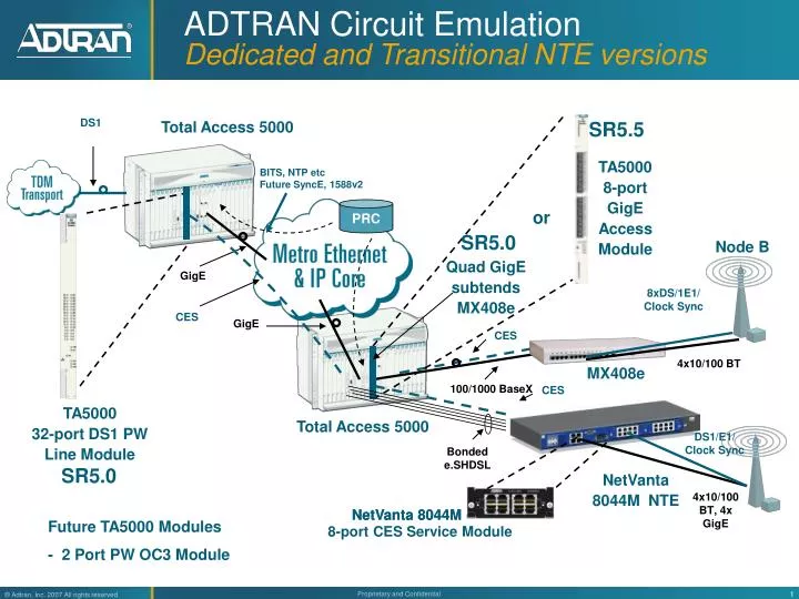 adtran circuit emulation dedicated and transitional nte versions