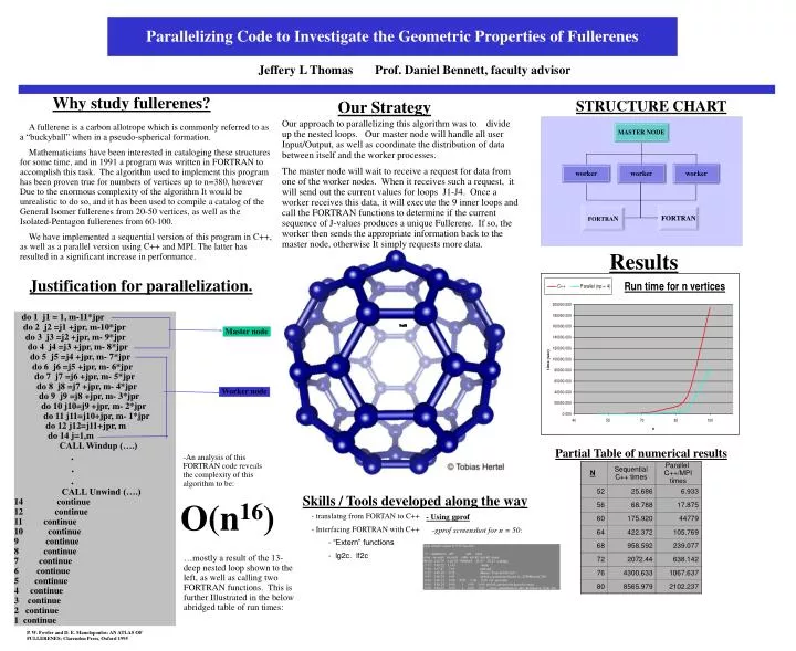 parallelizing code to investigate the geometric properties of fullerenes