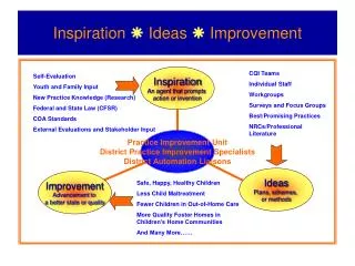 Inspiration  Ideas  Improvement