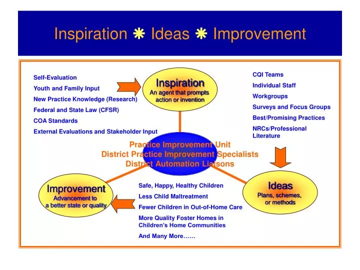 inspiration ideas improvement