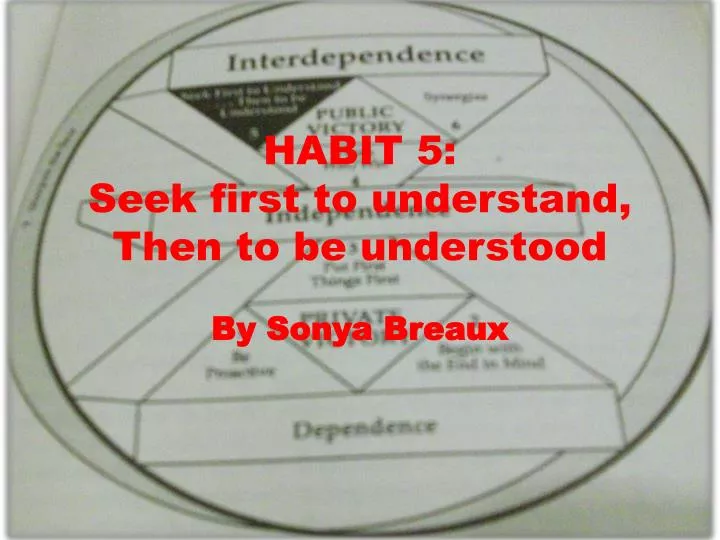 habit 5 seek first to understand then to be understood