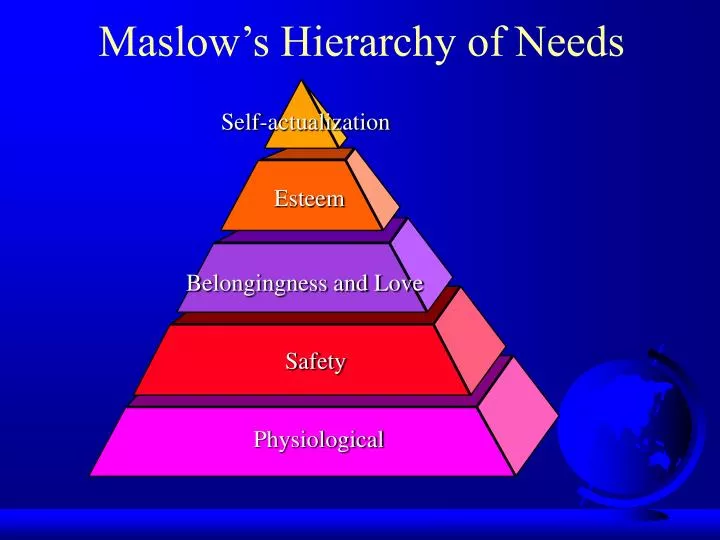 maslow s hierarchy of needs