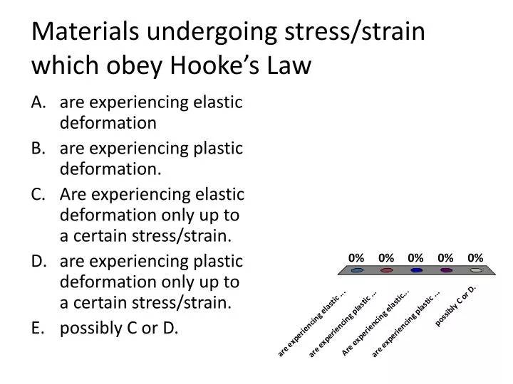 materials undergoing stress strain which obey hooke s law