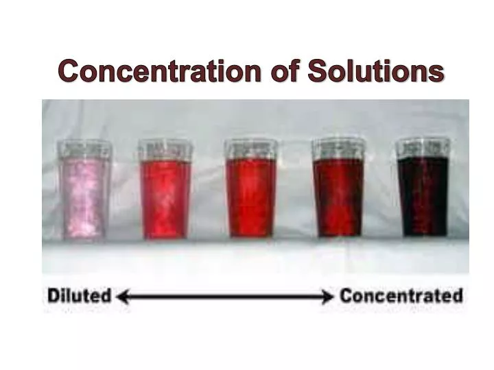 concentration of solutions