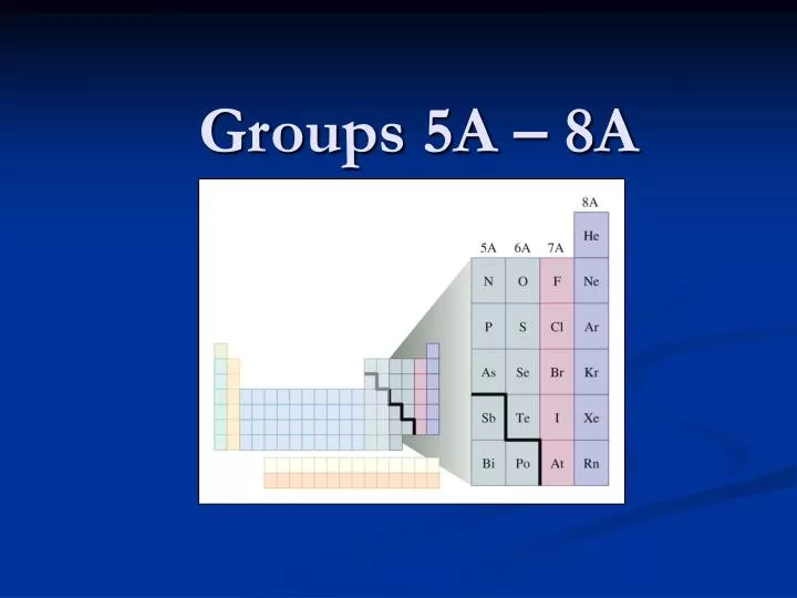 groups 5a 8a