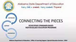 Connecting the Pieces DEVELOPING STANDARDS-BASED INDIVIDUALIZED EDUCATION PROGRAMS