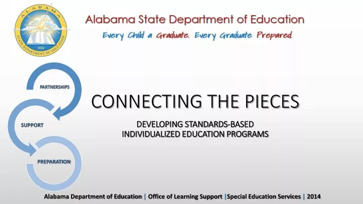 connecting the pieces developing standards based individualized education programs