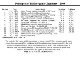 Principles of Bioinorganic Chemistry - 2003