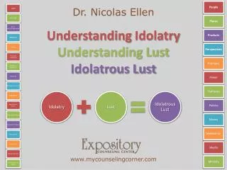 Understanding Idolatry Understanding Lust Idolatrous Lust