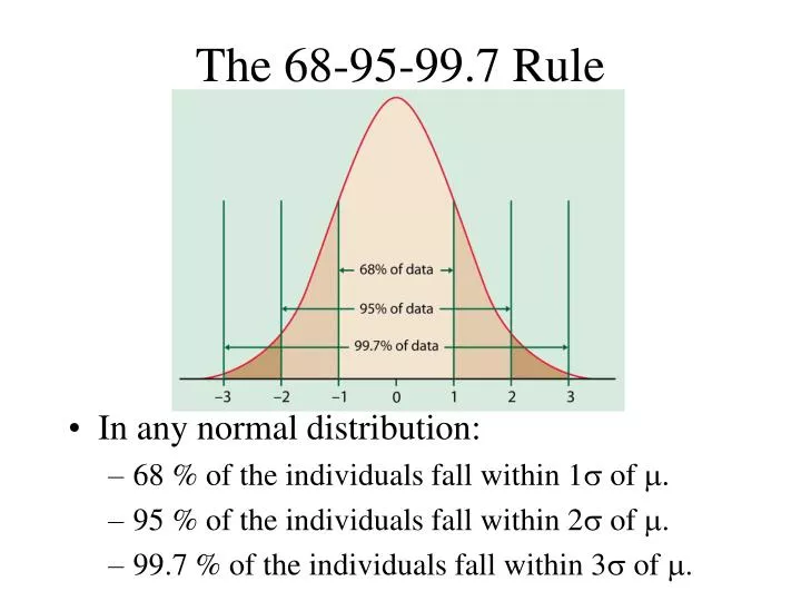 the 68 95 99 7 rule