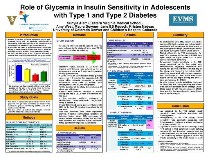 role of glycemia in insulin sensitivity in adolescents with type 1 and type 2 diabetes