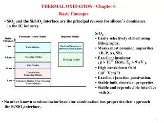 THERMAL OXIDATION - Chapter 6