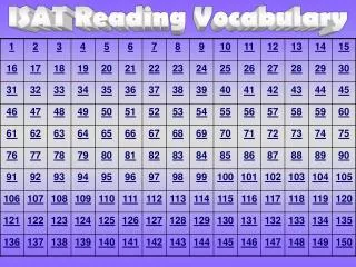 ISAT Reading Vocabulary