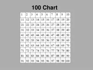100 Chart