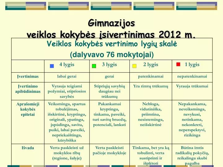 gimnazijos veiklos kokyb s sivertinimas 201 2 m