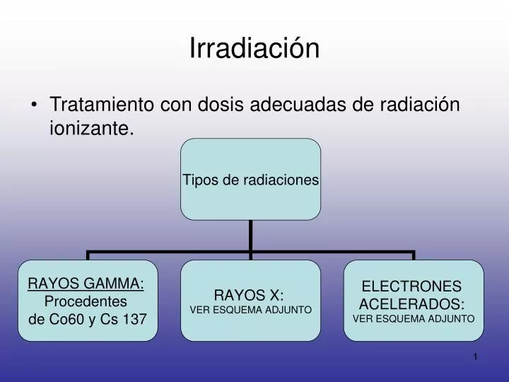irradiaci n