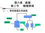 第六章 蒸馏 第三节 精馏原理 - slide 1