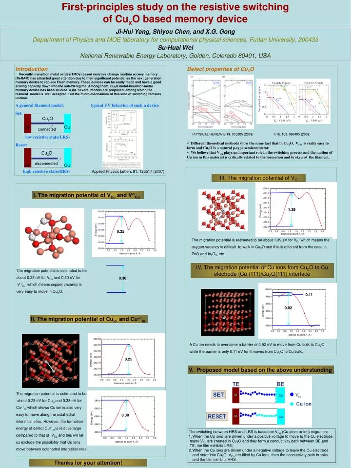 first principles study on the resistive switching of cu x o based memory device