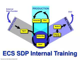ECS SDP Internal Training
