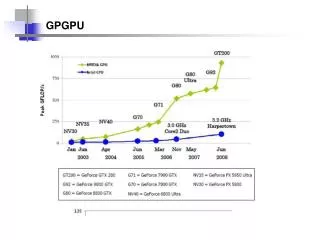 gpgpu