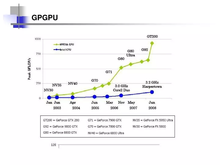 gpgpu