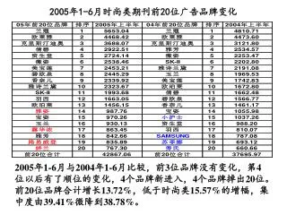 2005 1 6 20