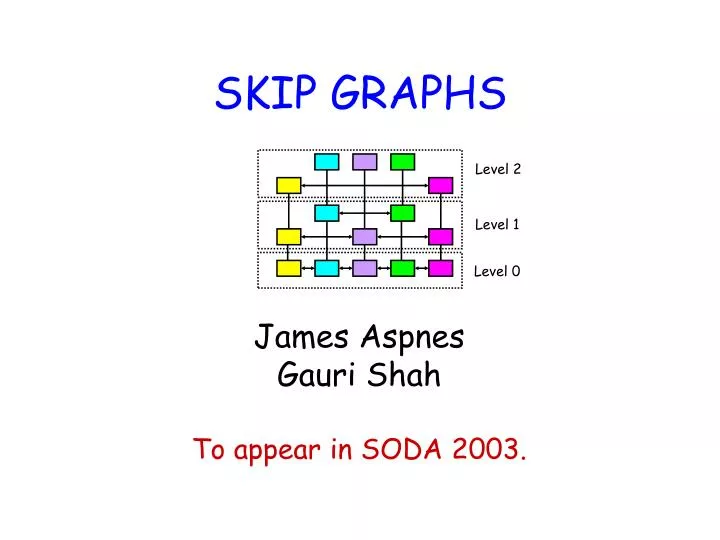 skip graphs