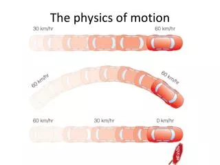 The physics of motion