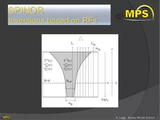 SPINOR Inversions based on RFs