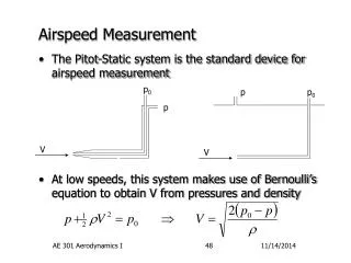 Airspeed Measurement