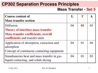 CP302 Separation Process Principles