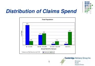 Distribution of Claims Spend