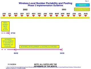 wireless local number portability and pooling phase 2 implementation guideline